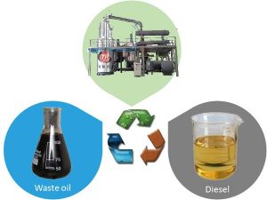Waste Oil Management Options in Singapore